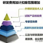 研发支出科目,研发支出科目设置与核算要点解析