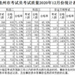亳州驾校模拟考试,助力学员顺利通过科目一，掌握驾驶技能”