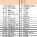 债券基金排名,揭秘市场表现与投资策略