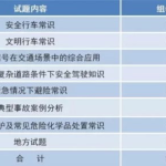 驾照考试试题,掌握交通规则与驾驶技巧