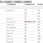 中国万网域名注册,轻松掌握注册流程与注意事项