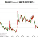 股票300042,最新价24.60元”