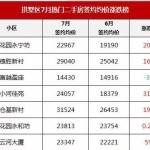 百度视频午夜成人77总投资84亿元重庆市奉节菜籽坝抽水蓄能电站开建，“房产证上别写佳偶名字”？看完这些你就理解了！，对违规举止“零忍受”58同城、安居客接连妨碍“黑中介”乱象