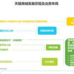 天猫客户运营平台,全方位电商运营利器解析